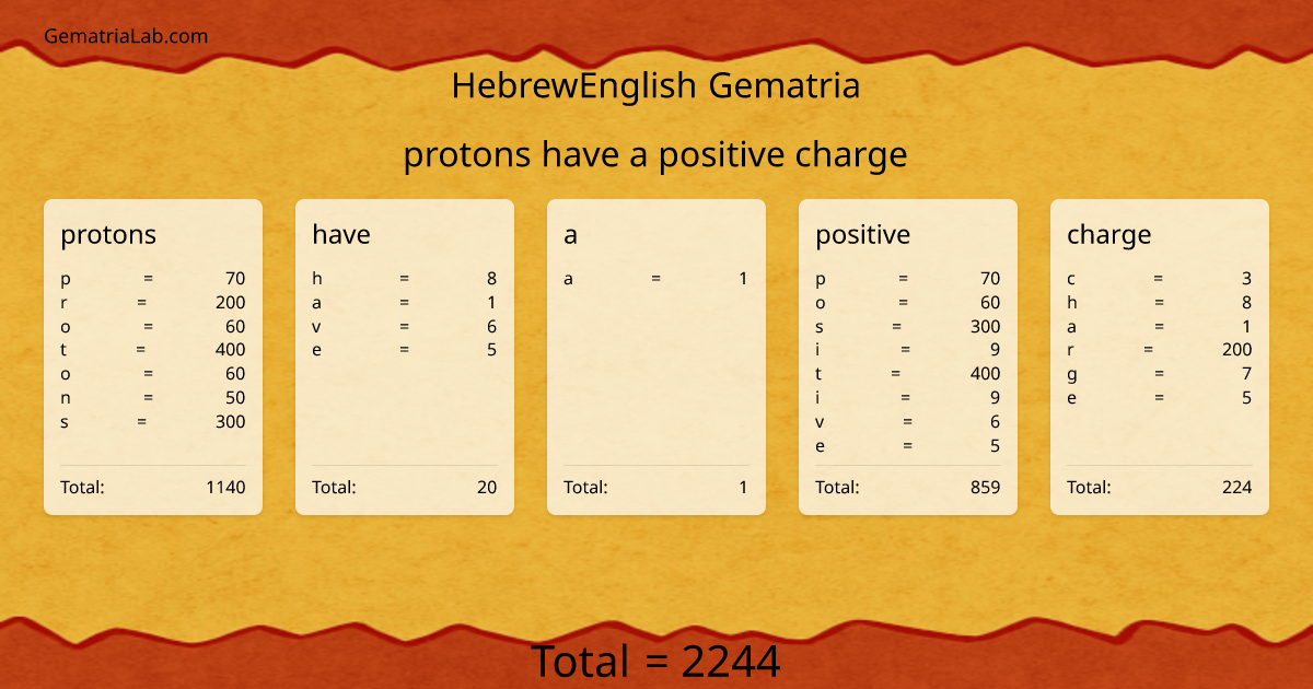 protons have a positive charge in hebrewEnglish Gematria